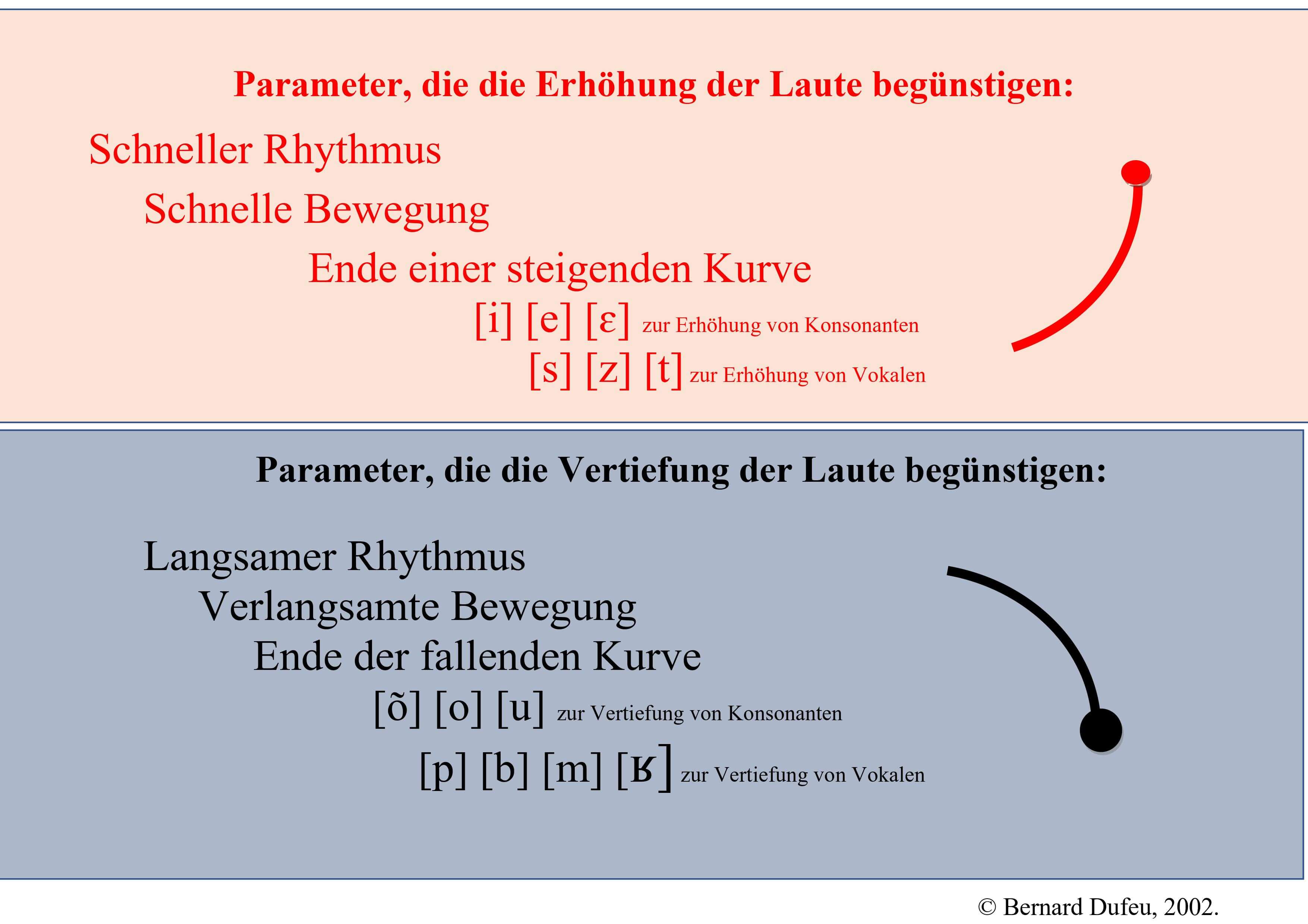 Tabelle der Parameter guenstigen Umgebung F